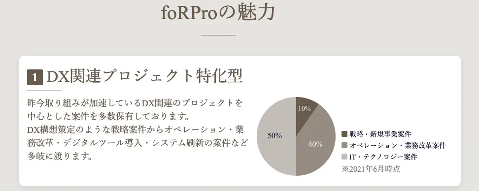 foRProの案件率