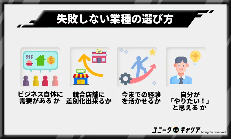 22年最新 儲かるフランチャイズランキングおすすめ10選 失敗しない選び方をfc加盟経験者が解説 ユニークキャリア株式会社