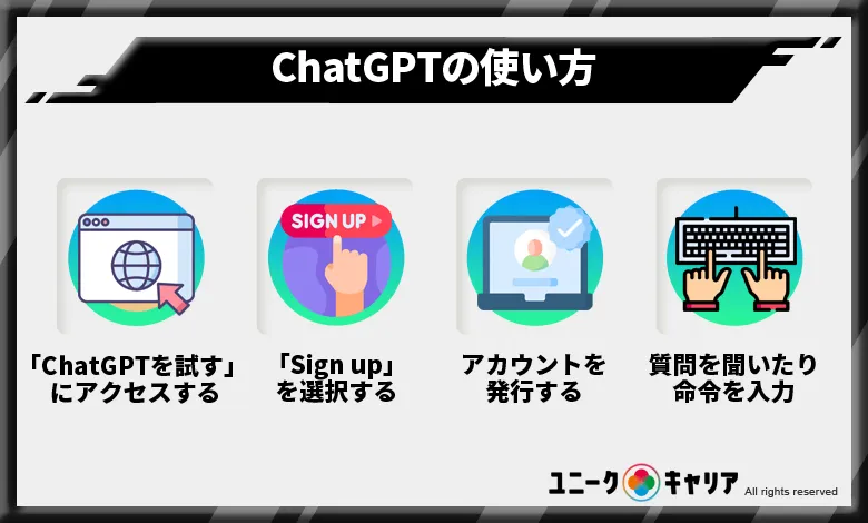 ChatGPT　使い方