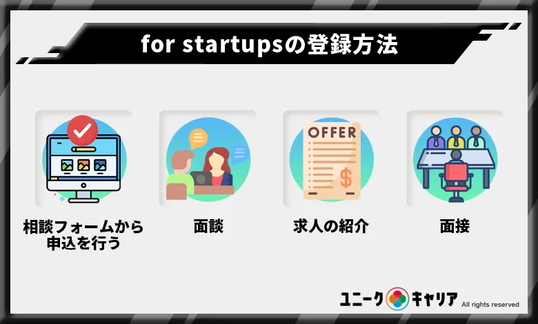 for startups　登録方法